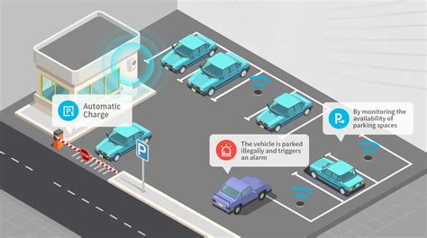 vehicle parking system using smart card|existing system of smart parking.